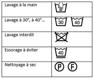 Reading Clothes Washing Labels: A Practical Guide