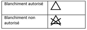 Reading Clothes Washing Labels: A Practical Guide